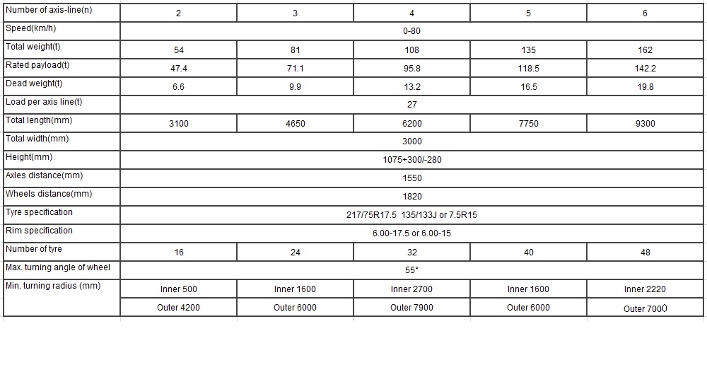 نصف مقطورة جسر العارضة الهيدروليكية Hydraulic Girder Bridge Semi Trailer